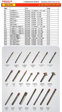 精益求精 石材雕刻刀具的選擇與使用技巧