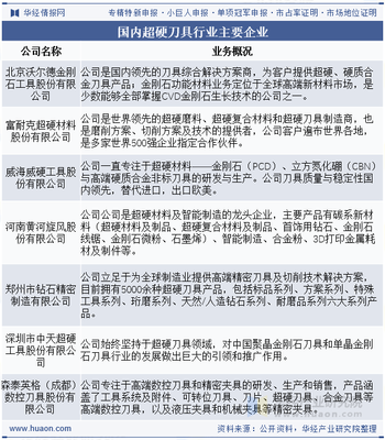 2025年中國超硬刀具行業市場現狀及趨勢分析:逐漸打破壟斷,國產替代空間廣闊「圖」